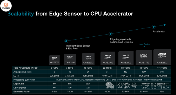 AMD CES 2024：AI计算引领未来